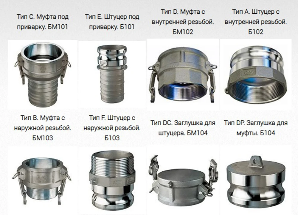 Быстроразъемные соединения